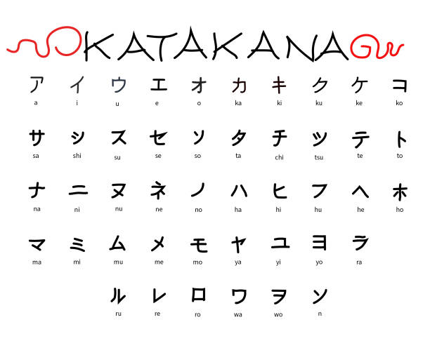 カタカナの『ソ』と『ン』の違いを説明したら絶賛された話 - ちゃぴブログ